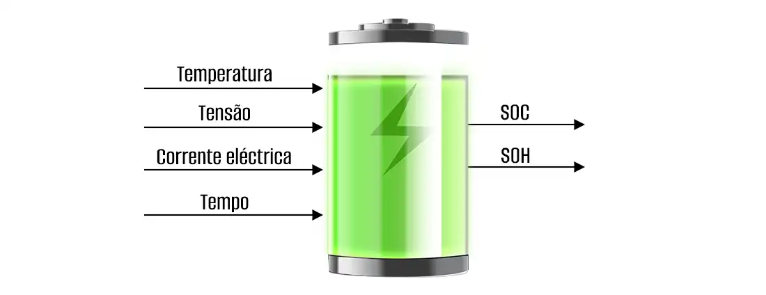 Estado de saúde da bateria de armazenamento de energia