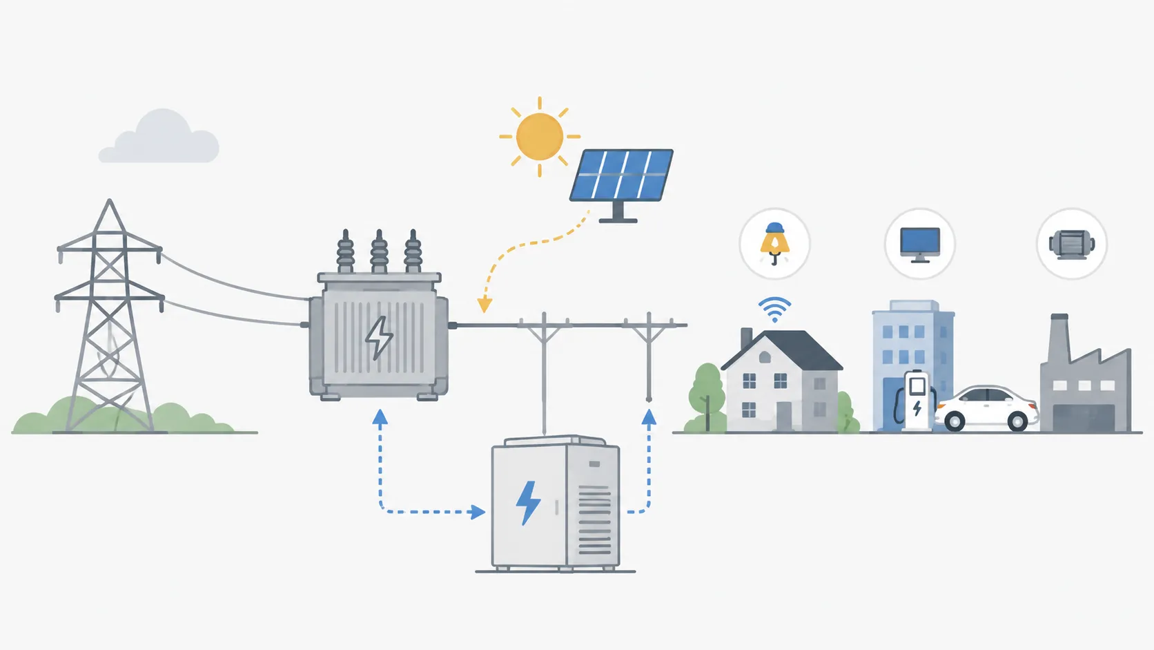 Changes in electricity demand