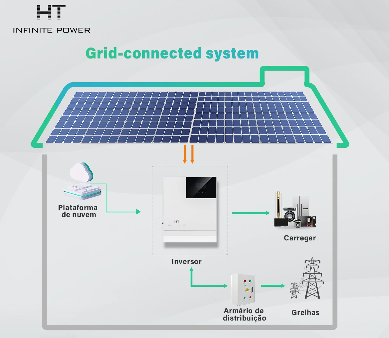 ht infinitepower On-grid energy storage system