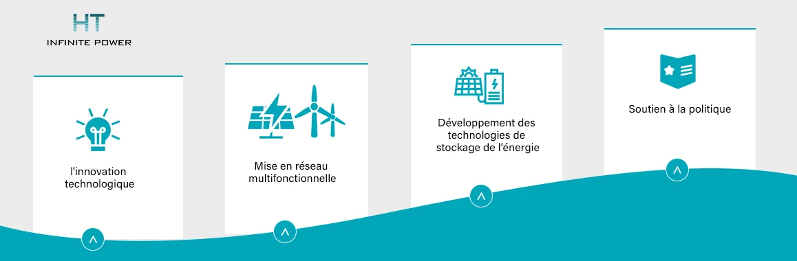 Évolution des microréseaux