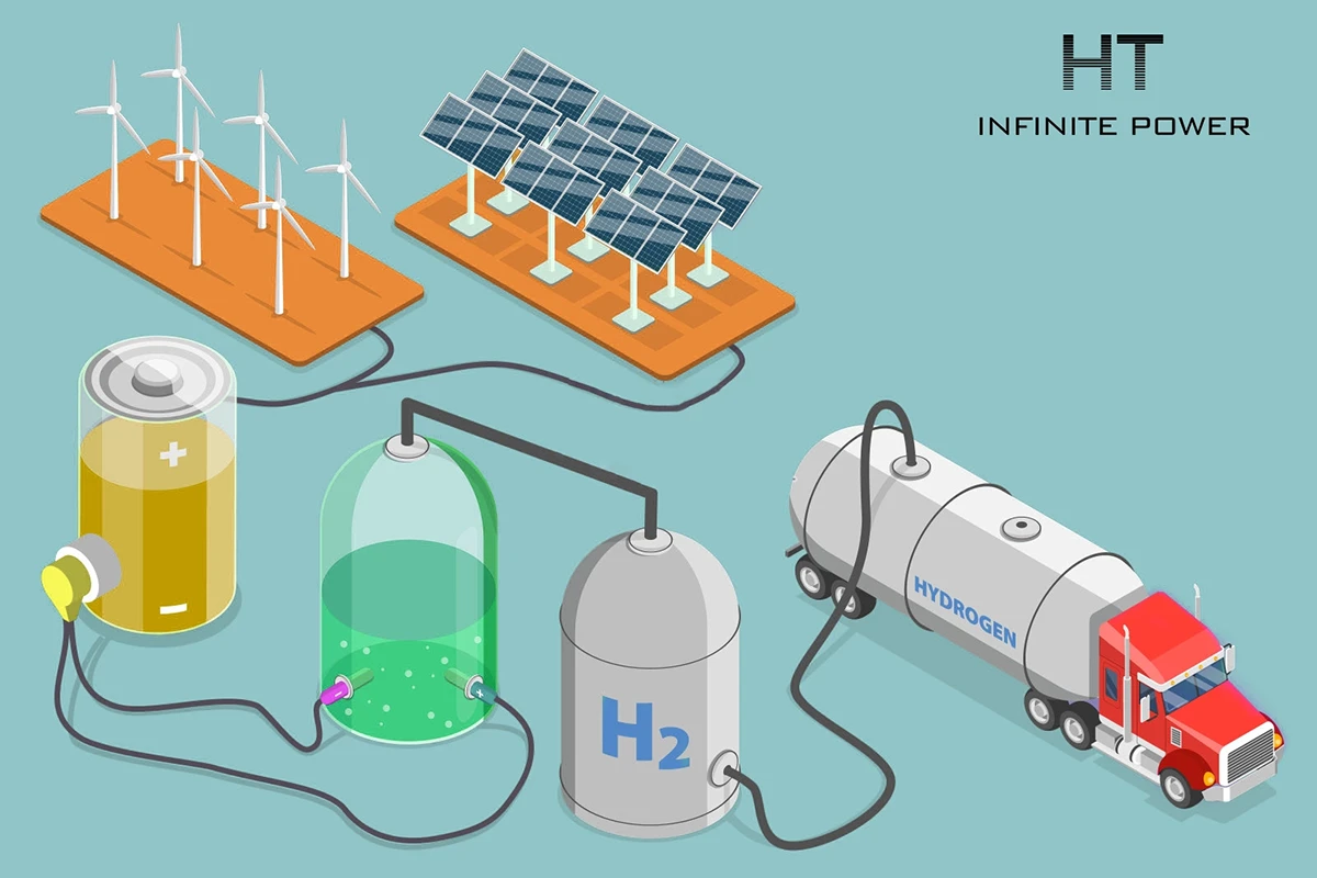 hydrogen energy storage system