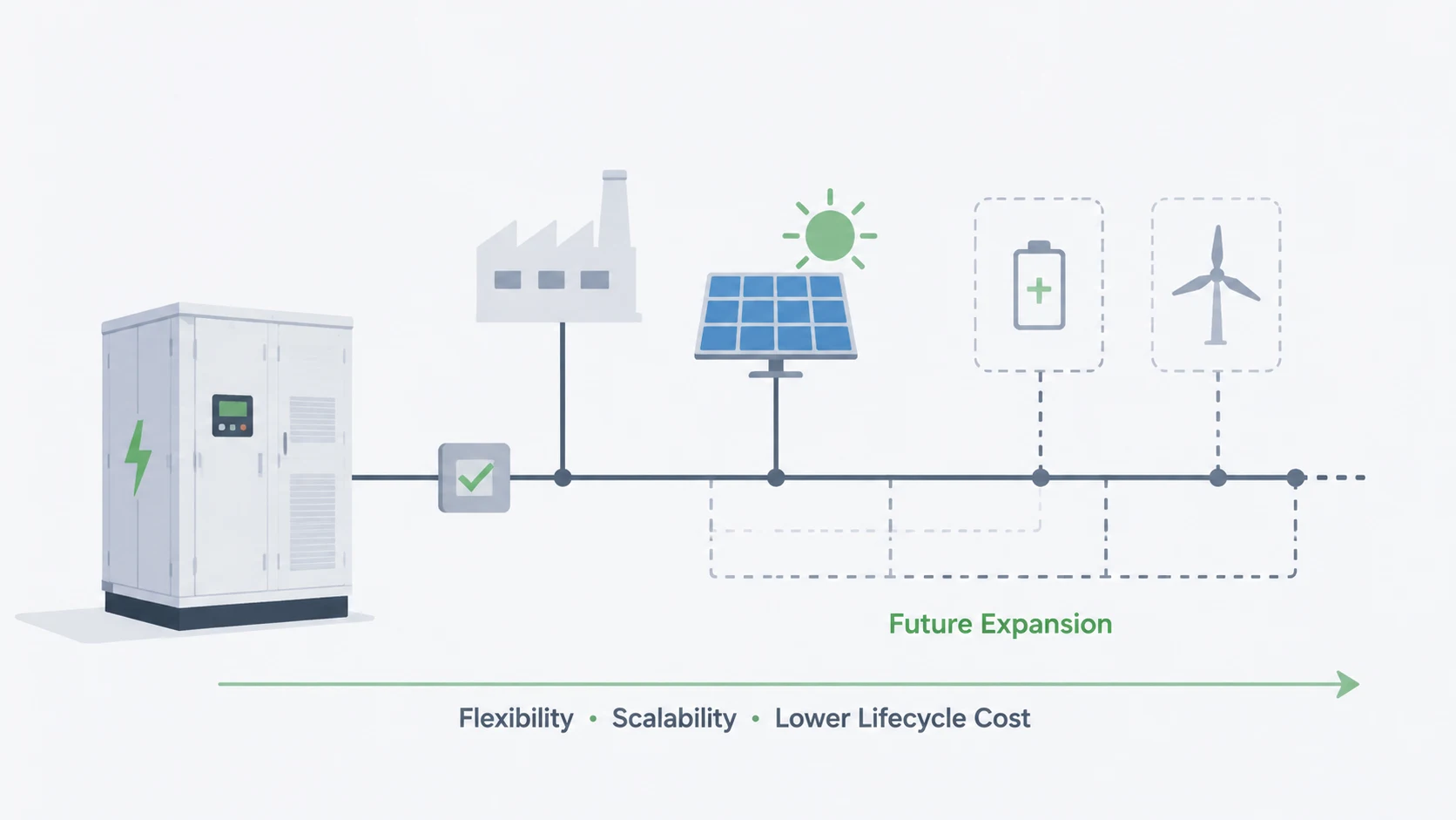 Expansion plan for energy storage system reserves