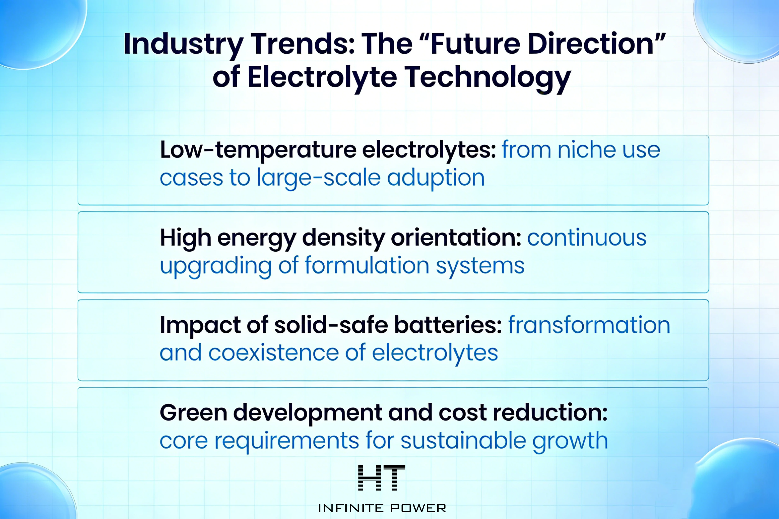 Tendências da indústria: a “Direção Futura” da Tecnologia de Eletrólitos