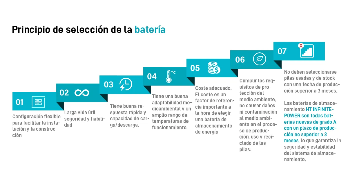 Principios de selección de baterías