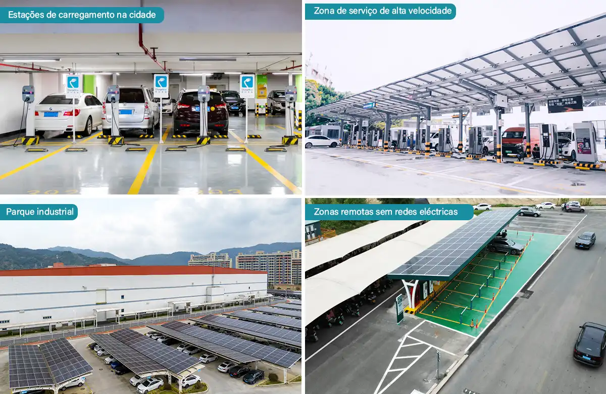 Cenários de aplicação de armazenamento e carregamento fotovoltaico