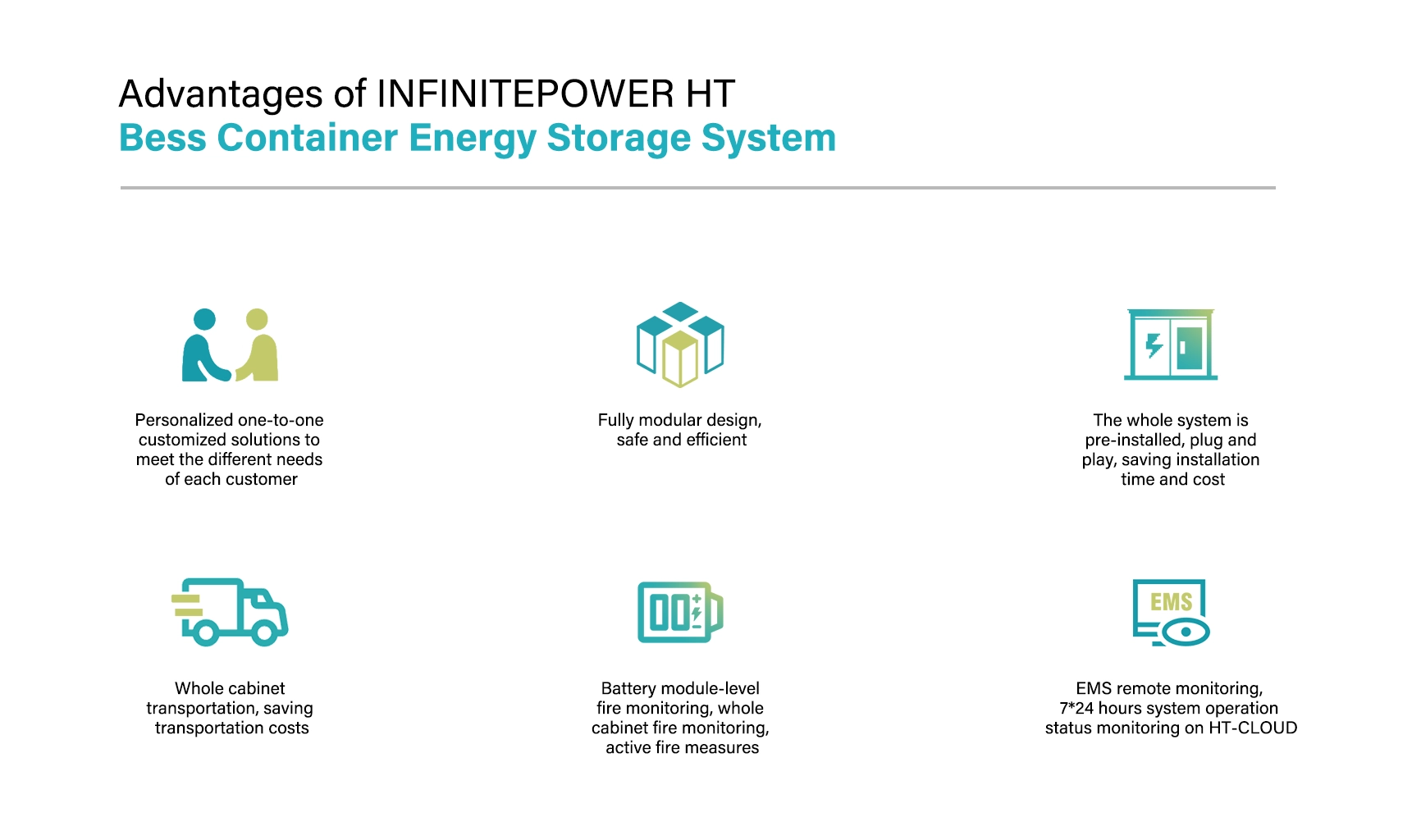Advantages of INFINITEPOWER HTBess Container Energy Storage System