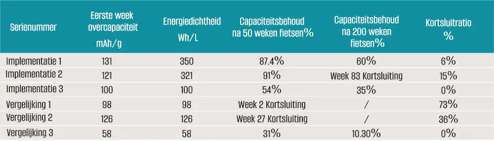 Gewicht en energieopslagcapaciteit van de energieopslagbatterij
