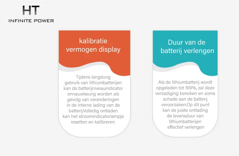 de rol van een volledige laad- en ontlaadcyclus