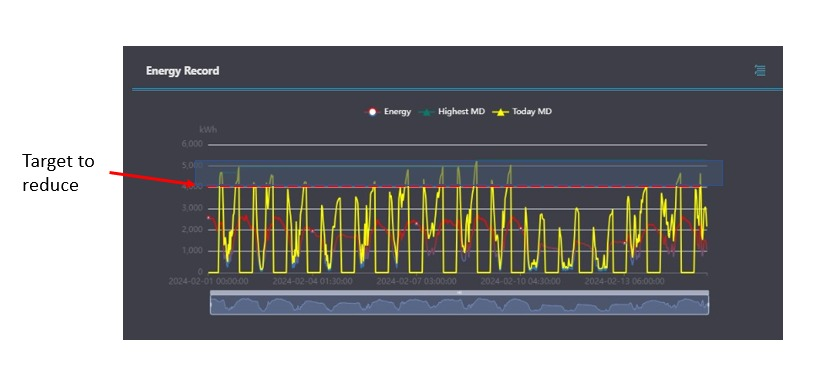 ht infinitepower Industriële en commerciële energieopslagsystemen balanceren de stroombelasting