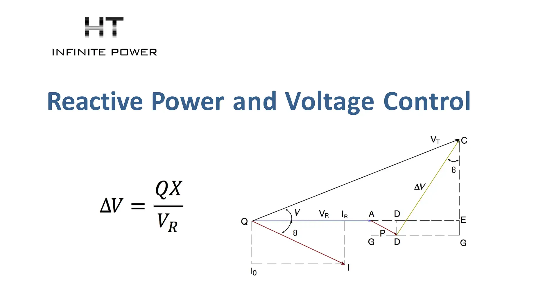 Reactive Power and Voltage Control