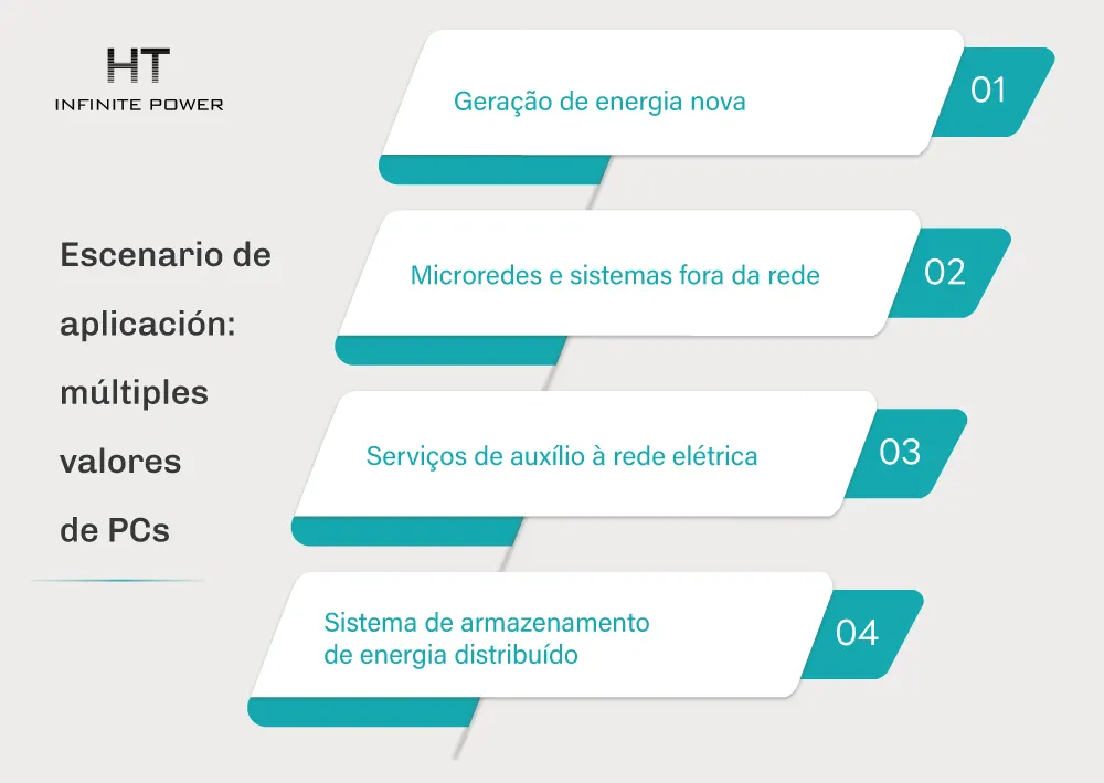 Cenários de aplicação: múltiplos valores do PCS