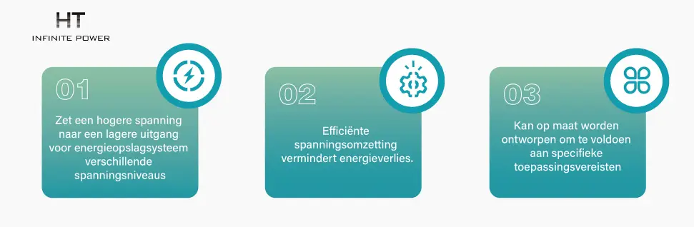 Kenmerken van Isolatietransformator