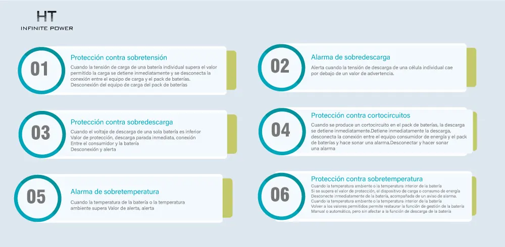La función básica del sistema de gestión de baterías Lifepo4