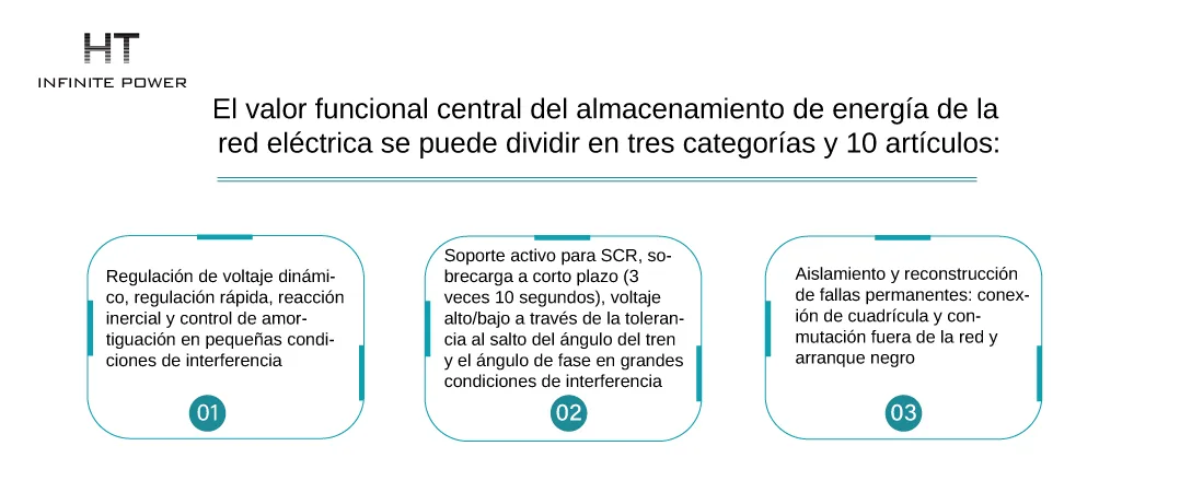 Tres valores funcionales clave del PCS tipo red