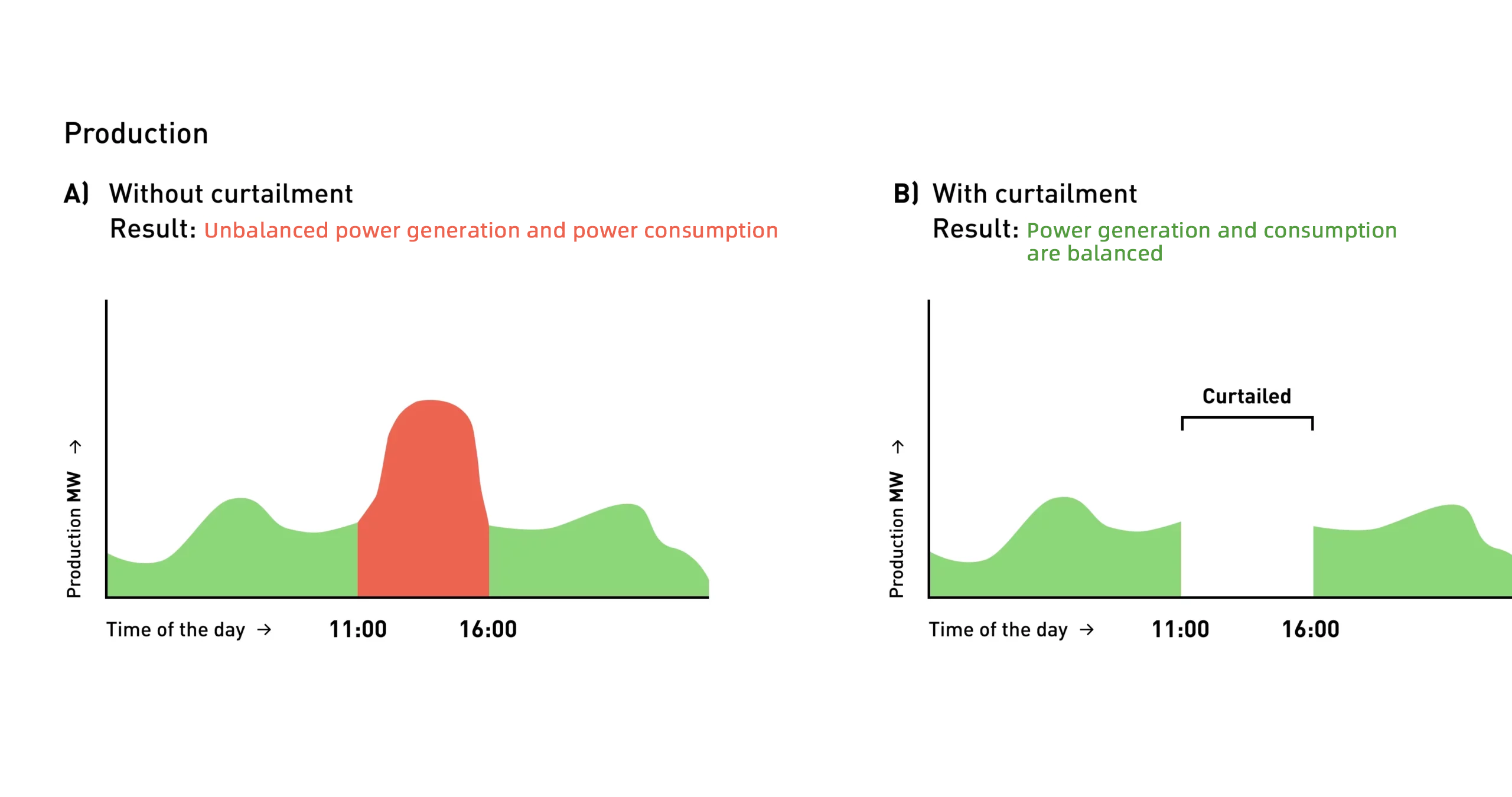 Différence entre alimentation sans restriction et limitation de puissance