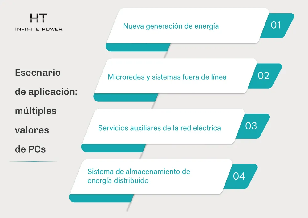 Escenarios de aplicación: múltiples valores del PCS