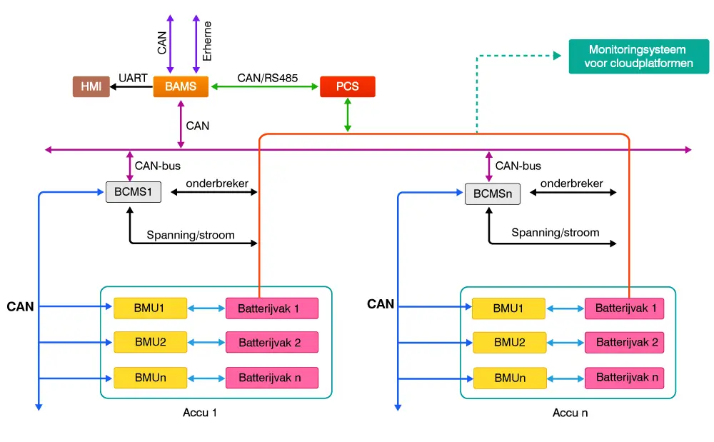 Schema van de Toepassing van Power Conversion System