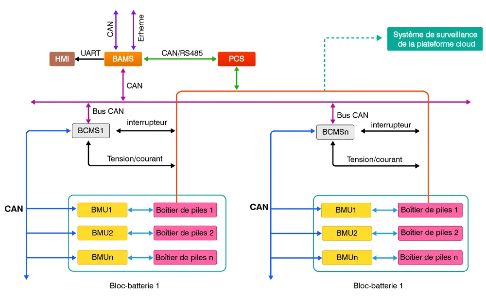 Diagramme de circuit d'application du système de conversion d'énergie