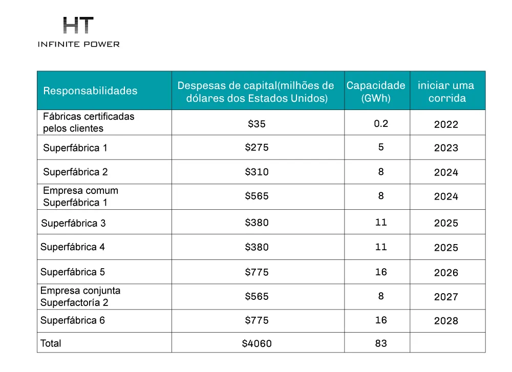 Serviço de resposta à demanda