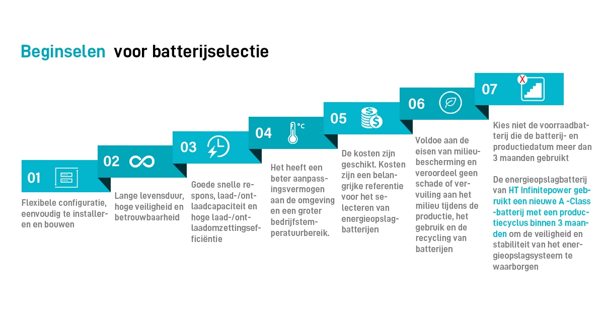 Batterijselectieprincipes