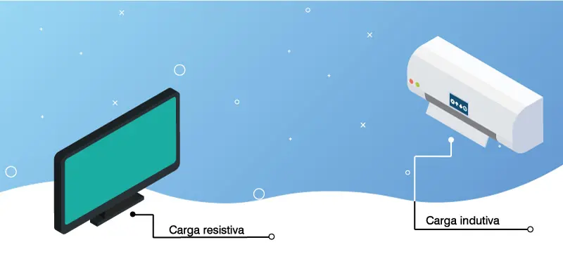 Carga resistiva e carga indutiva