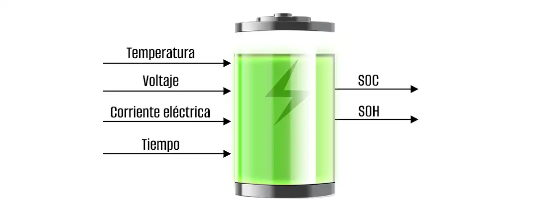 Estado de salud de la batería de almacenamiento de energía