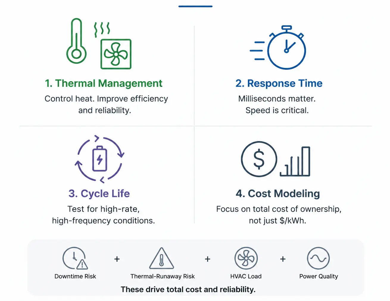 Designing Power Systems for AIDC: Rethinking Key Assumptions