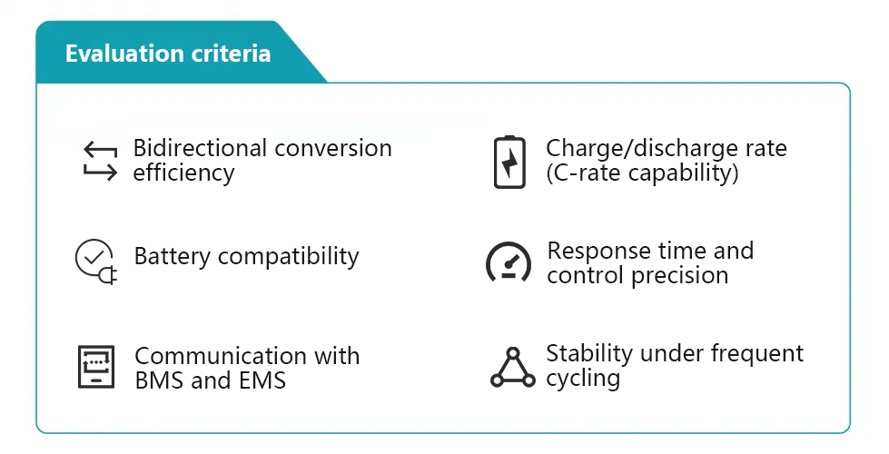 PCS evaluation criteria