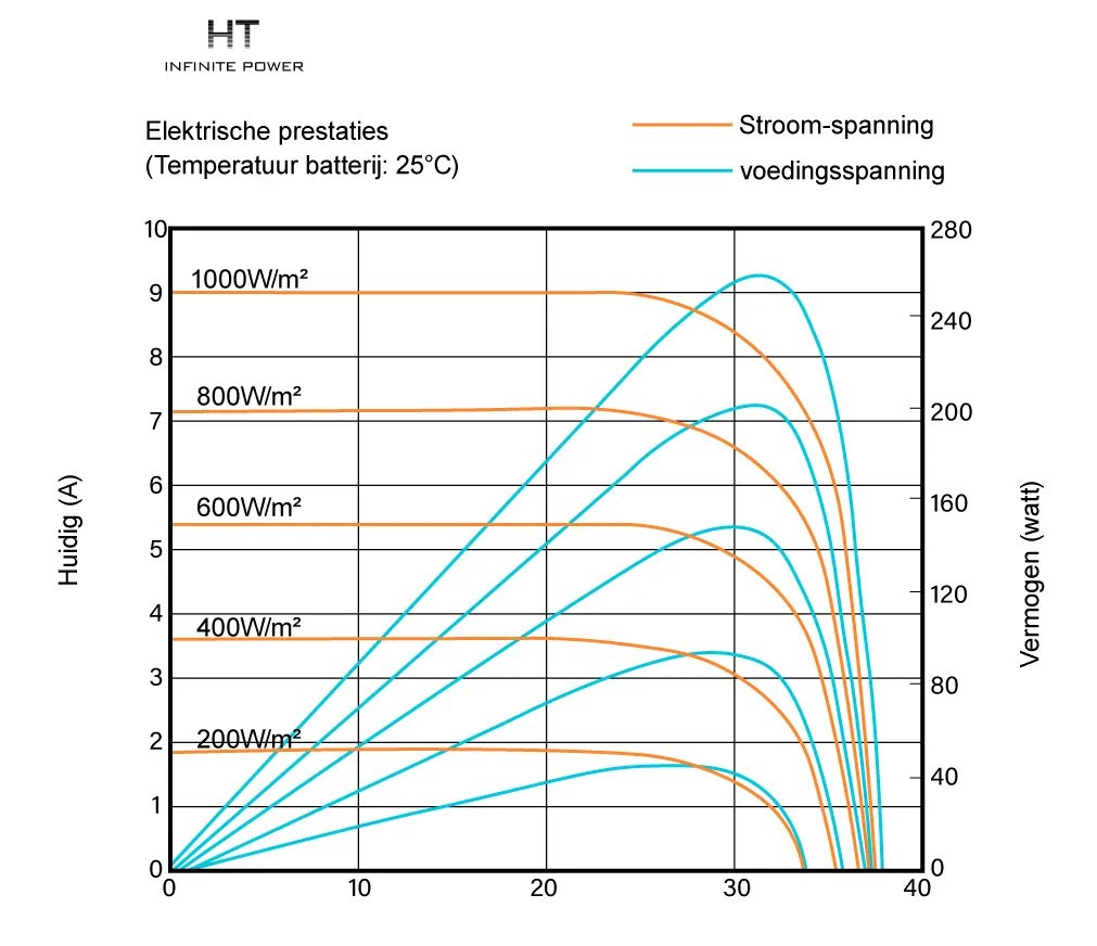 MPPT van fotovoltaïsche energieopwekkingseenheid