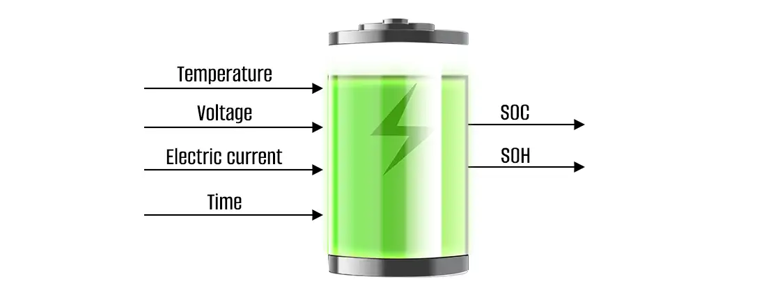 Health status of the Energy storage battery