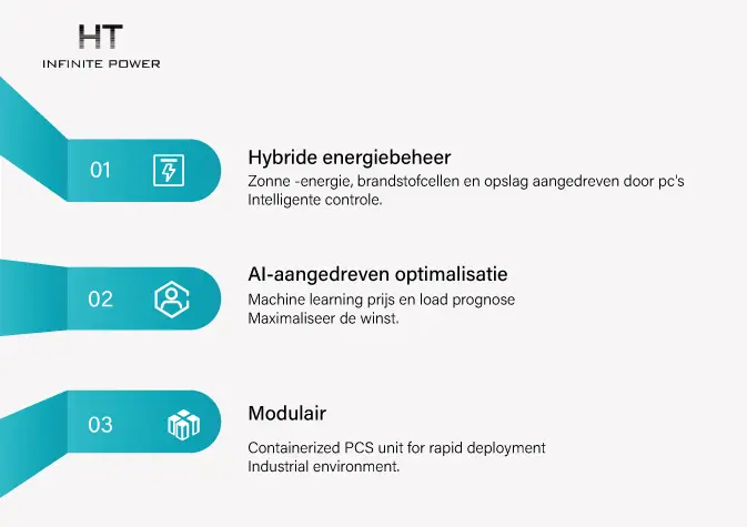 Toekomstige Richting van Power Conversion System