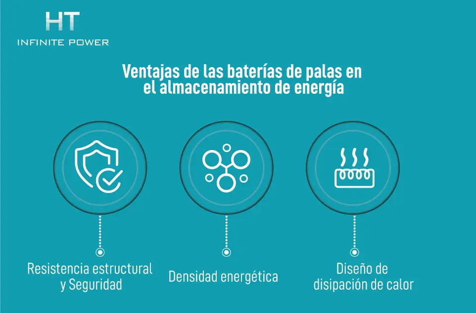 Ventajas de las baterías de cuchillas