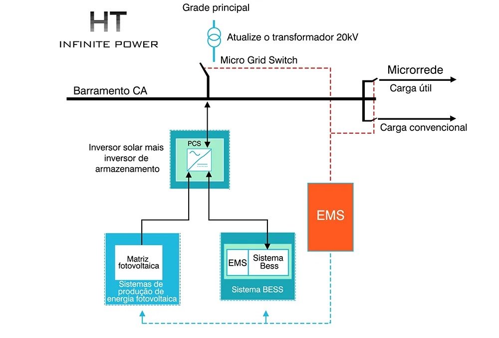 Diagrama de fiação de acoplamento DC