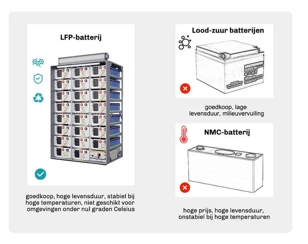 ht oneindige power lithium batterij in vergelijking met andere soorten batterijen