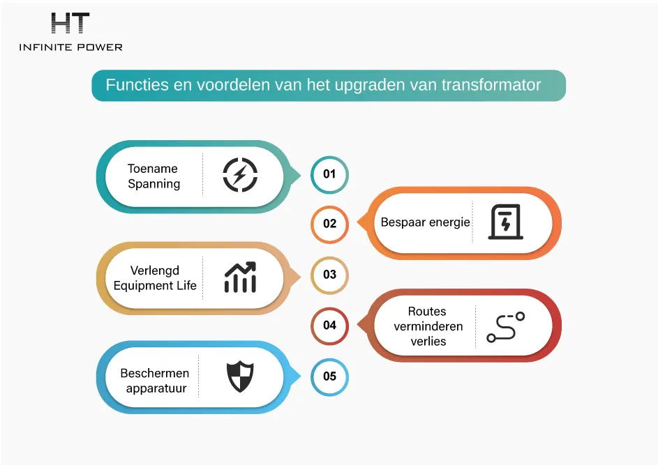 Functies en voordelen van step-up transformatoren