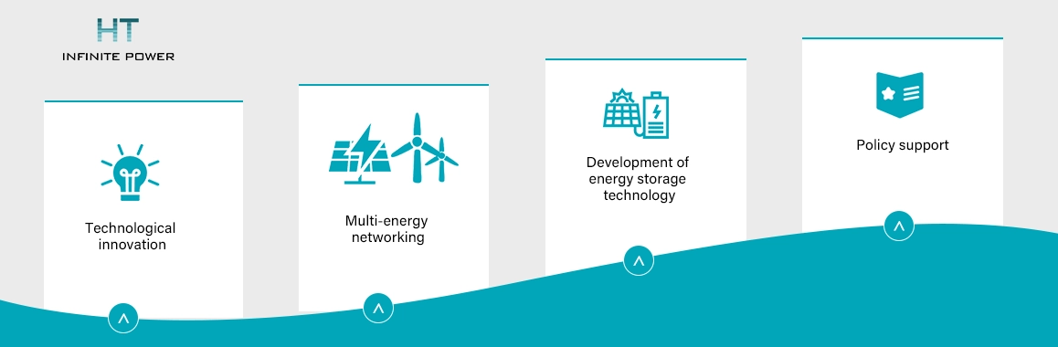 Development Trend of Microgrids