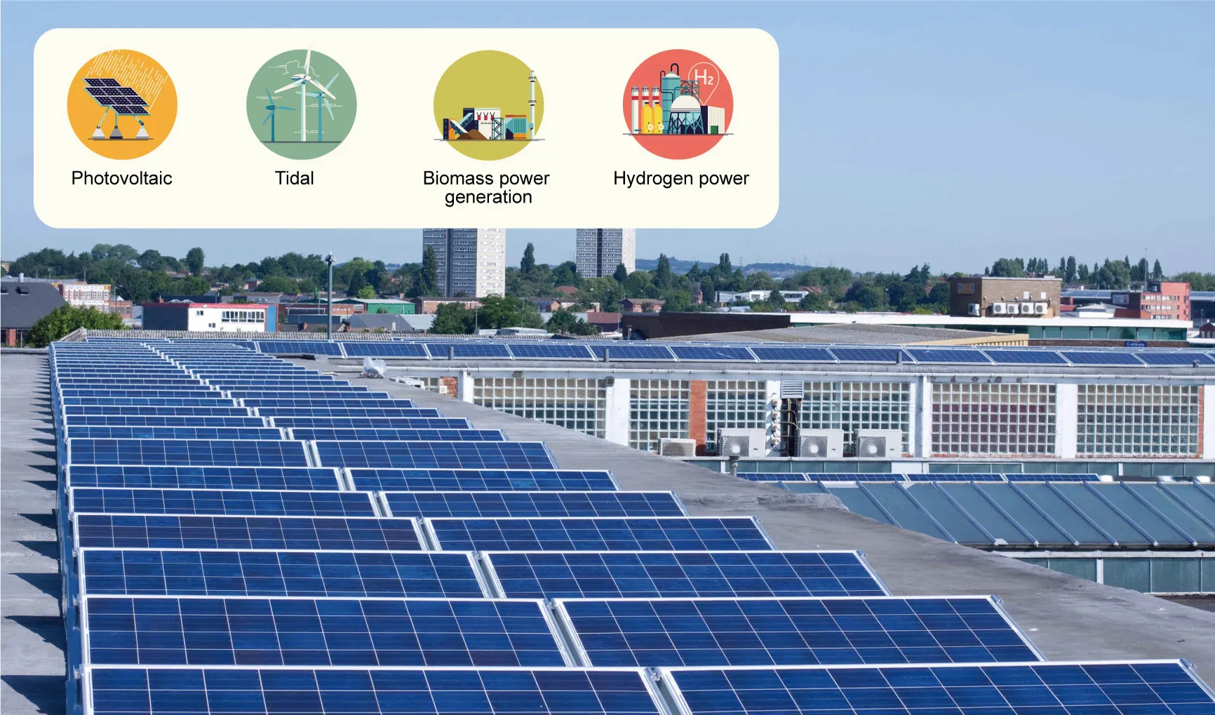Le parc industriel utilise diverses sources d'énergie propre