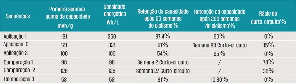 Peso da bateria de armazenamento de energia e capacidade de armazenamento