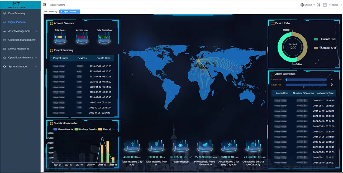 HT Infinitepower EMS Backend Dashboard