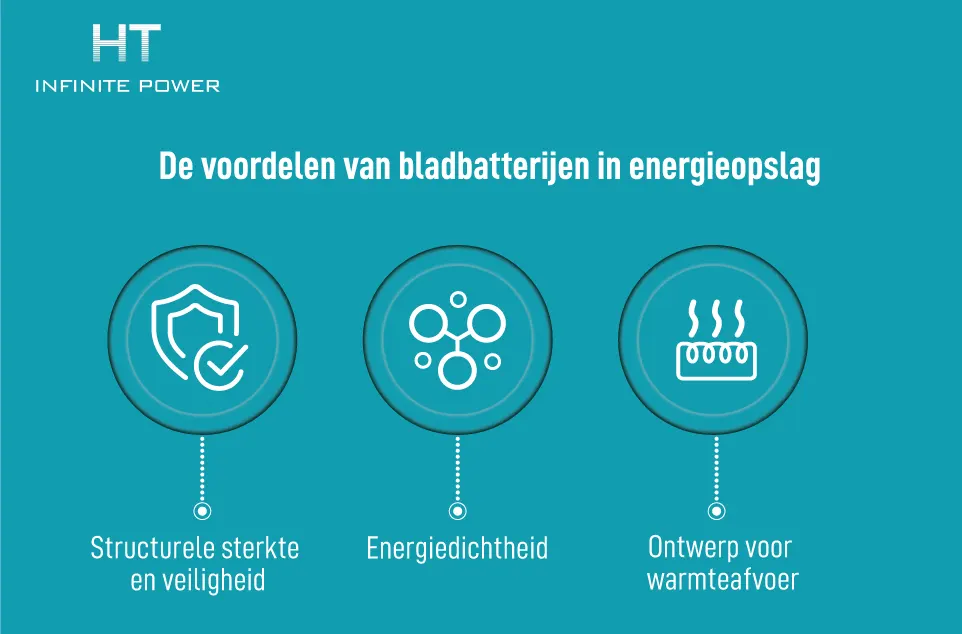 Voordelen van lange bladbatterijen
