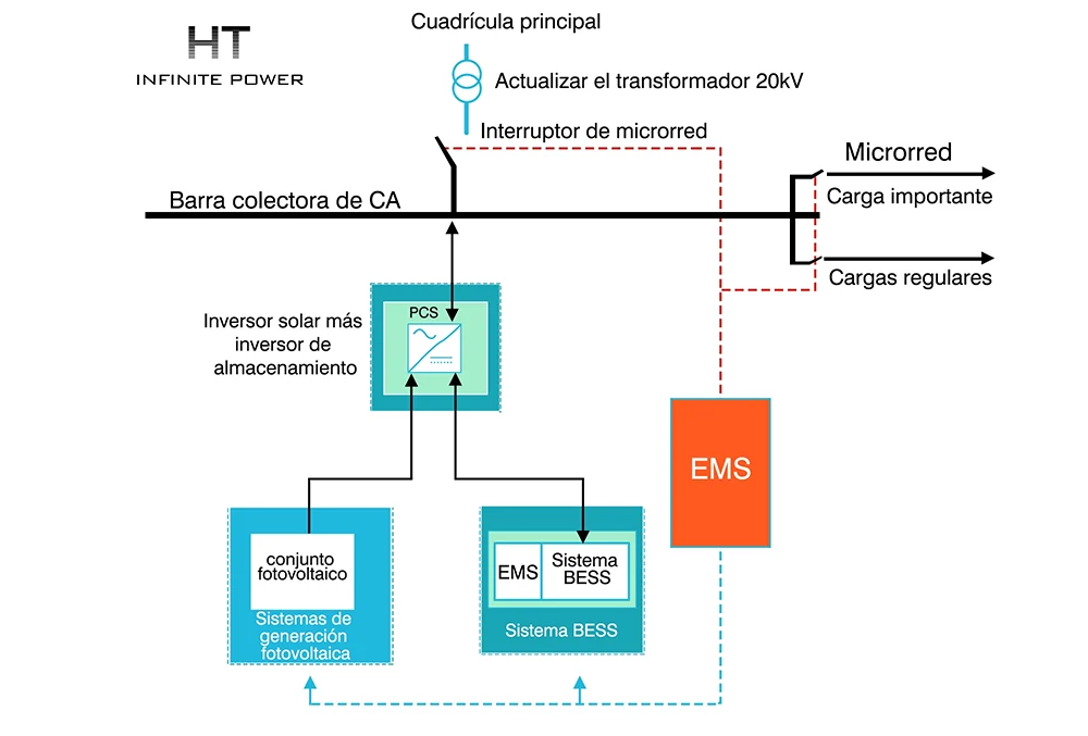 Diagrama de cableado de acoplamiento de CC