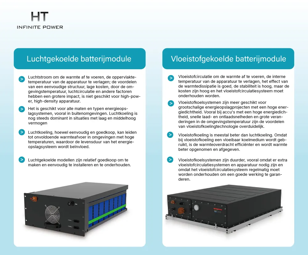 Classificatie van container-energieopslagsystemen