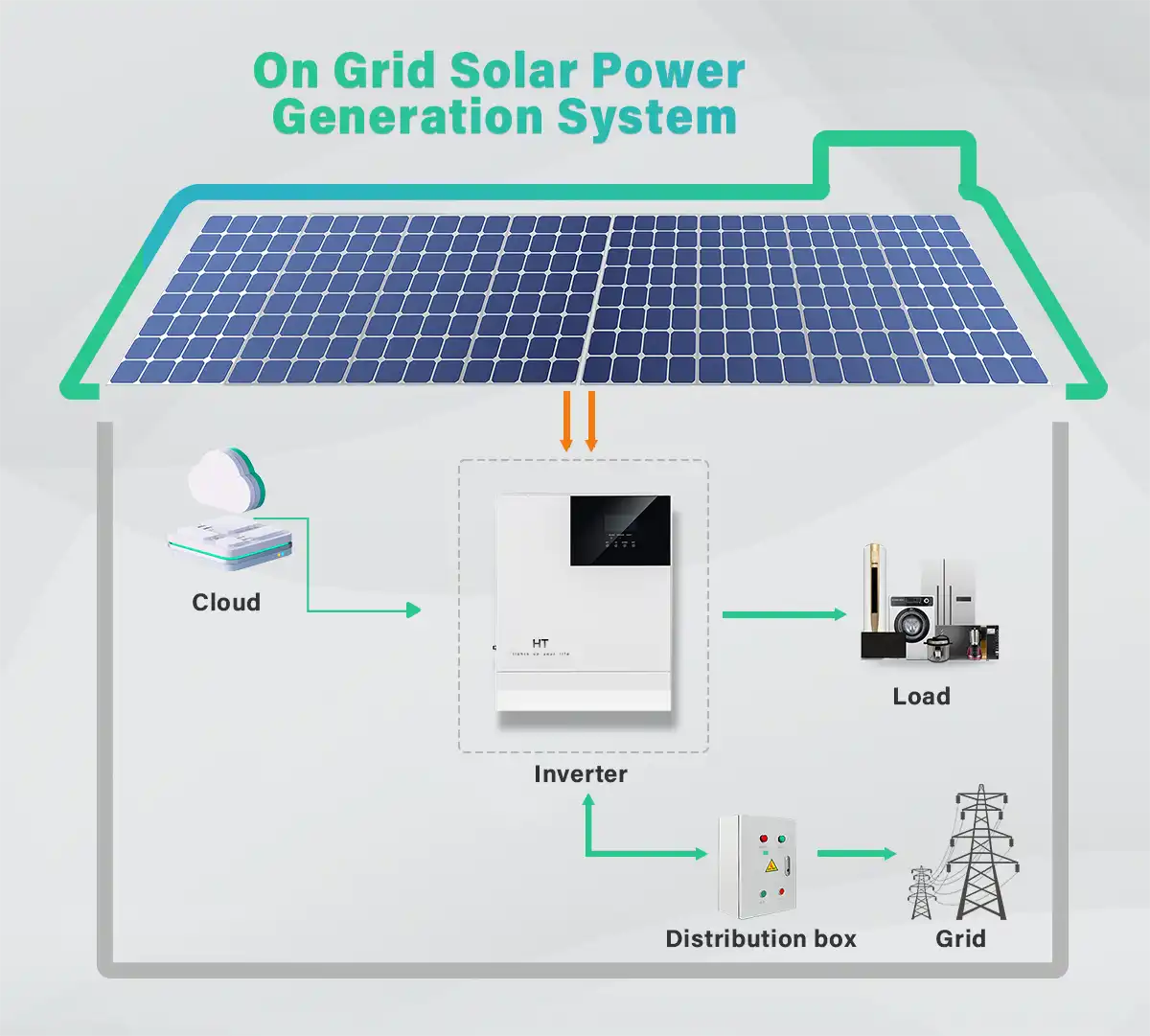 Grid connected solar power generation system diagram
