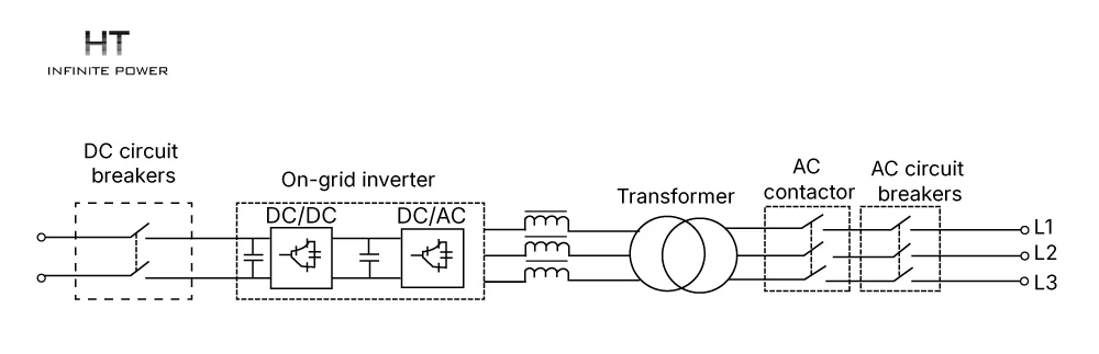 Electrical diagram of the working principle of the energy storage converter