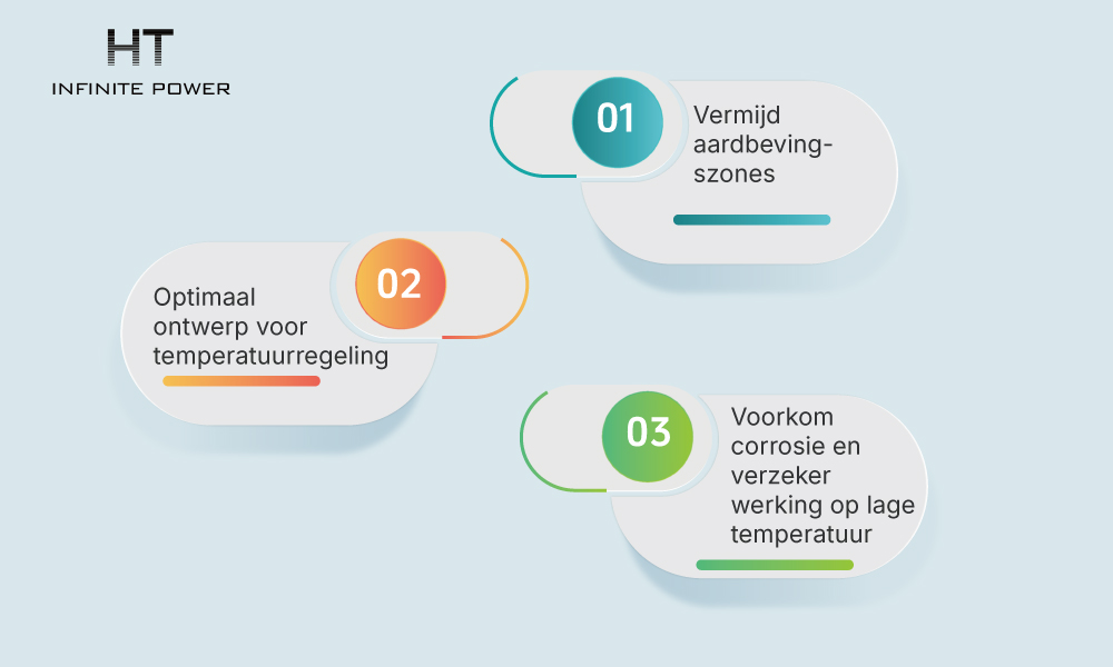 Selectie van installatielocatie voor energieopslagsysteem