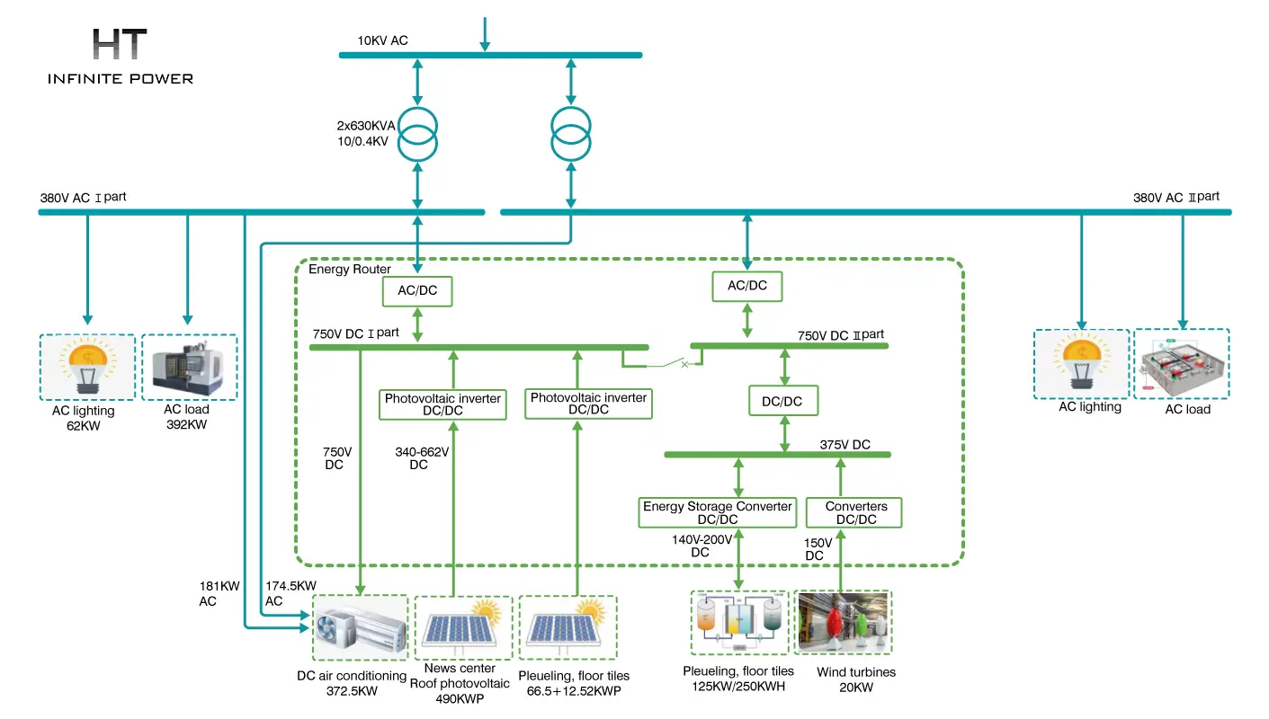 Photovoltaic energy storage application circuit diagram