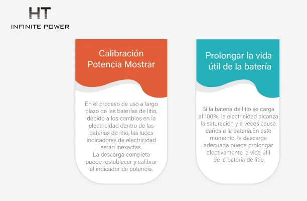 El papel de la carga y descarga completas