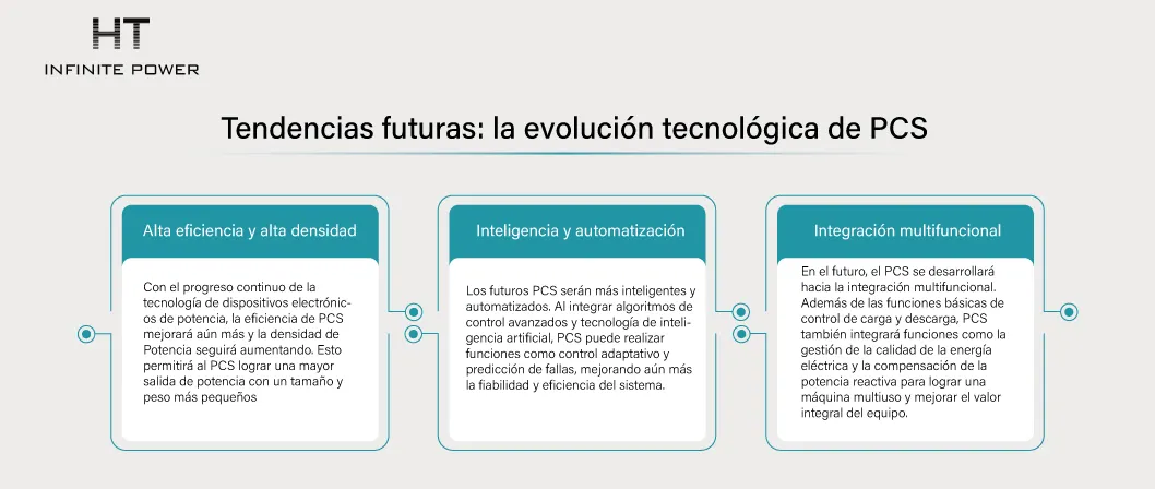 Tendencias futuras: evolución tecnológica del PCS