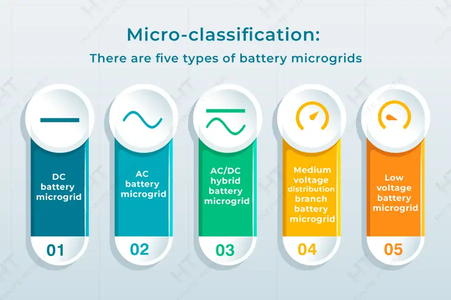 Microclassificatie