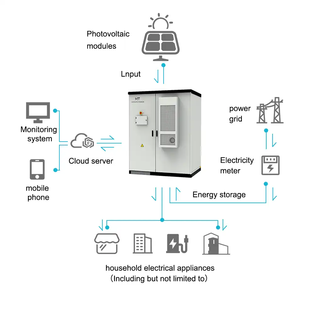 ht infinitepower commercial solar energy systems